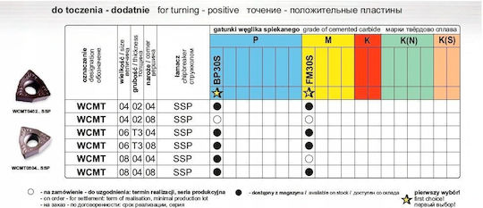 Pafana Gummi-Stützteller für Werkzeugzubehör