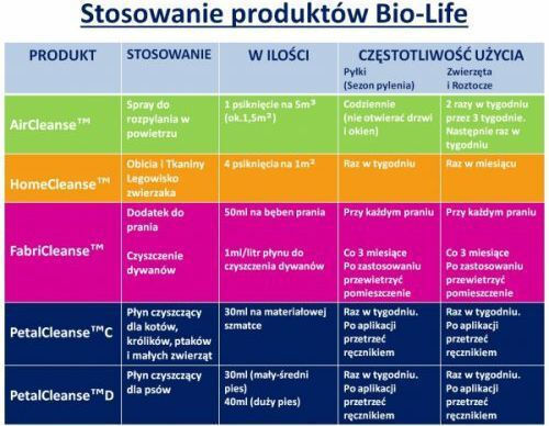 Biolife Allzweckreiniger Pulver