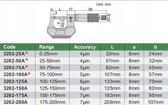Insize Micrometer 50-75mm