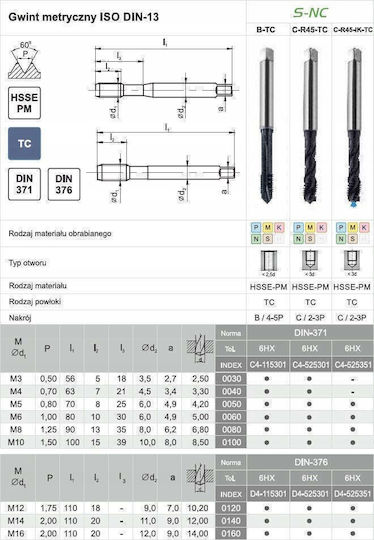 Fanar Kegel M12 Din-376b 6h Hsse-pm Ticn S-nc