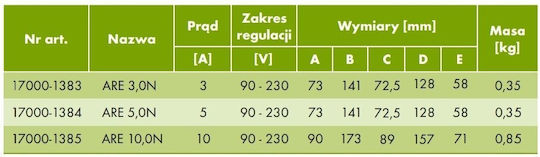 Breve Κινητήρας Βιομηχανικών Εγκαταστάσεων