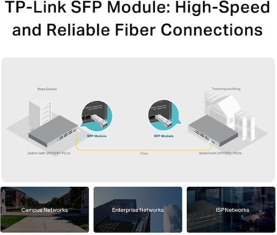 TP-LINK TL-SM311LM 1 брой