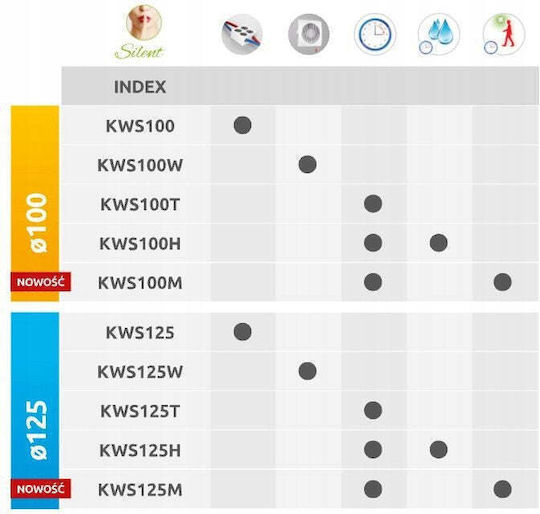 Awenta Επιτοίχιος Εξαεριστήρας Μπάνιου 125mm Μαύρος