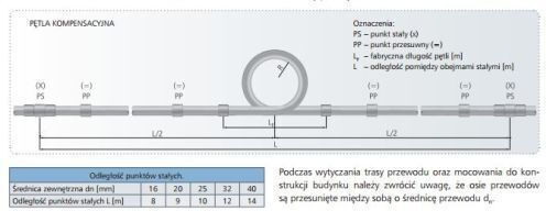 Detal-met Връзка За Разширение Pp 32 Komp32