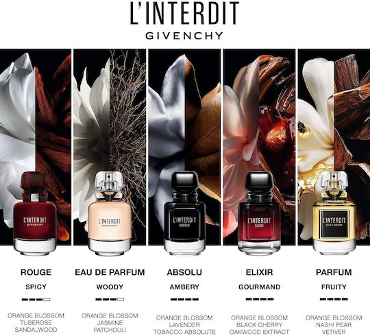 Givenchy Interdit Парфюмна вода 80ml