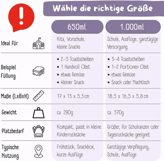 Bearfoot Kunststoff Kinderlebensmittelbehälter 1 Liter Lila