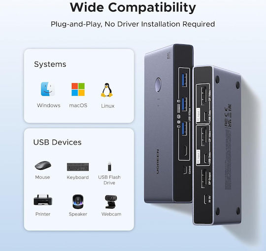Ugreen Comutator KVM DisplayPort 8K 60Hz 1.4 4 Porturi USB 2 Bucăți 1 Monitor USB 3.0 5Gbps Comutator Cu Fir Inclus Suport HDR 4K 240Hz