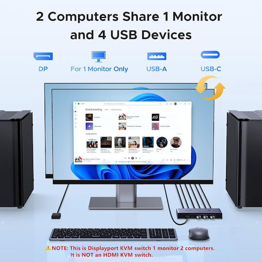 Ugreen Comutator KVM DisplayPort 8K 60Hz 1.4 4 Porturi USB 2 Bucăți 1 Monitor USB 3.0 5Gbps Comutator Cu Fir Inclus Suport HDR 4K 240Hz