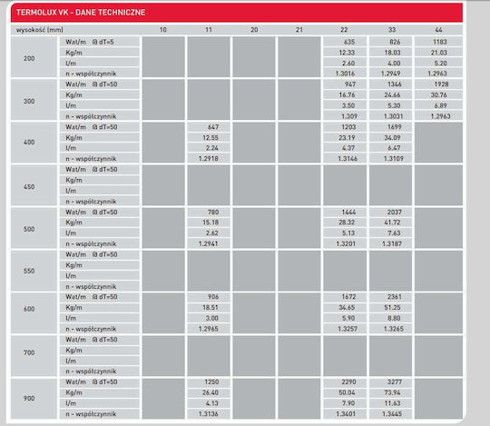 Termolux Σώμα Καλοριφέρ Πάνελ Δίστηλο 22/900/1000 1584.12kcal/h