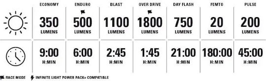 Lezyne Super Drive 1800+ Frontlicht