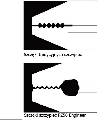 Engineer Πένσα