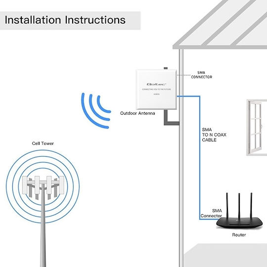 Qoltec 57062 Externe TV-Antenne (Benötigt Strom)