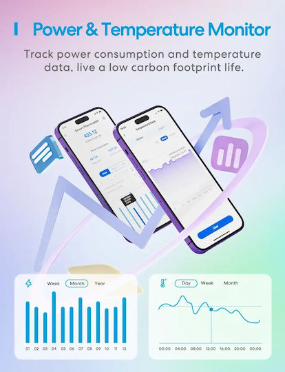 Meross Digital Room Thermostat Smart with Wi-Fi