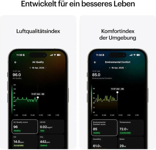 Ultrahuman Ultrahuman UHRA-HOME-EUL7 Gaszähler PM2.5 / CO2