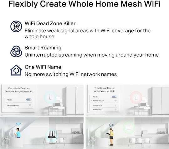 TP-LINK Archer C6 v6 Безжичен Рутер Wi-Fi 5 с 4 Гигабитни Порта