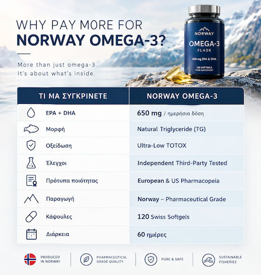 Norway Omega Omega 3 650mg 60 Kapseln mit Geschmack Natürlich