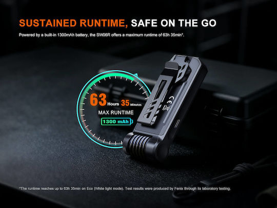 Lanternă Fenix SW06R Reîncărcabilă USB