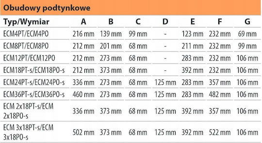 ETI ETI Floor Electrical Panel 12 Elements