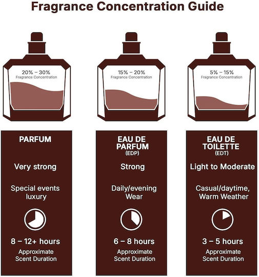 Lattafa Pride Collection No.5 Set de Parfumuri Unisex Eau De Parfum 5 Arome Diferite Set 5x20ml