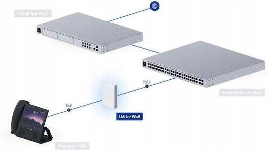 Ubiquiti UniFi Punct de acces cu Mesh Wi‑Fi 6 Kit unic