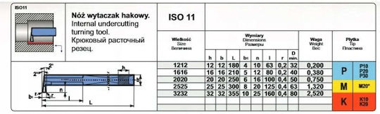 Pafana Nnwc 1212 S20 Noz Tok.iso 11 Lathe Cutting Tool