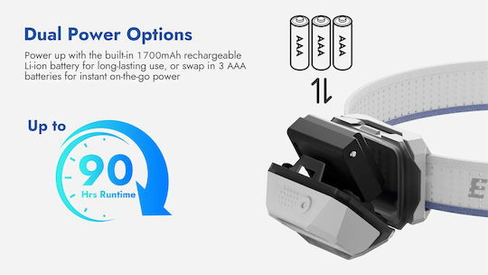 Wuben Rechargeable LED Head Flashlight