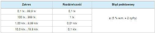 Sonel Plug