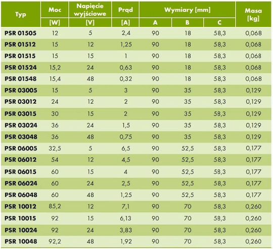 SilentiumPC Τροφοδοτικό Ράγας με Ισχύ 92W 3.83A