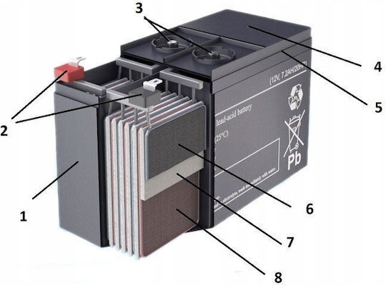 Europower CSSB UPS-Batterie mit Gewicht 7Ah und Spannung 6V