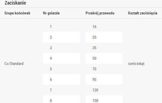 Ergom Cleste Sertizat