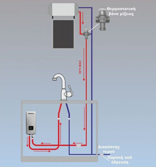 Solcore Montat Pe Perete Inverter Boiler Cu Încălzire Instantanee Central Monofazat 5.5kW