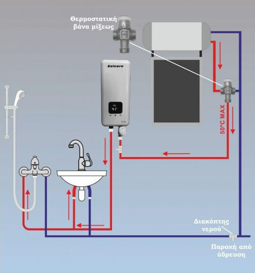 Solcore Montat Pe Perete Inverter Boiler Cu Încălzire Instantanee Central Monofazat 5.5kW