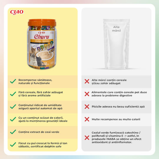Churu Varietăți Cremoase pentru Pisici Pui Sortiment de Arome 4 X 14 G
