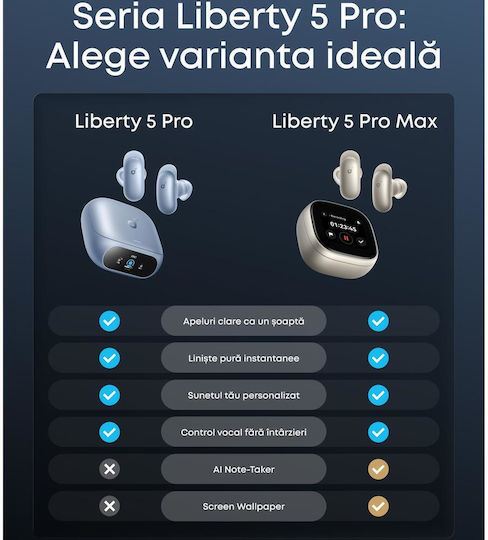 Soundcore by Anker Liberty 5 Pro In-ear Bluetooth Handsfree Ακουστικά με Αντοχή στον Ιδρώτα και Θήκη Φόρτισης Μπλε