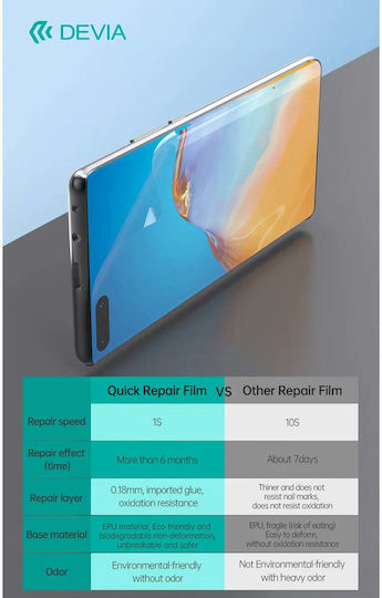 Devia Set Folien Epu Schnelle Reparatur Schneidemaschine 50 Stück Smartphone LCD
