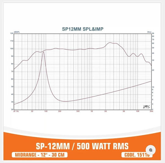 SP Audio 4 OHM Среден Клас Ферит 30СМ Автомобилен Говорител 12" с 500W RMS (Среден Клас) Брой