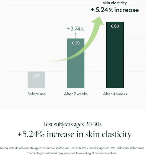 Bakuchiol Timeless Bloom Anti-aging Serum Face with Bakuchiol & Peptides 30ml