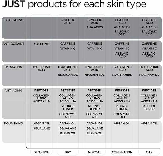 Just Αντιγηραντικό Serum Προσώπου με Βιταμίνη E & Q10 για Αποτοξίνωση 30ml