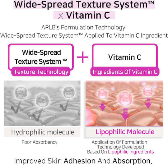 Kojic Acid Vitamin C Ampoule Face Serum with Vitamin C for Brightening & Revitalization 40ml