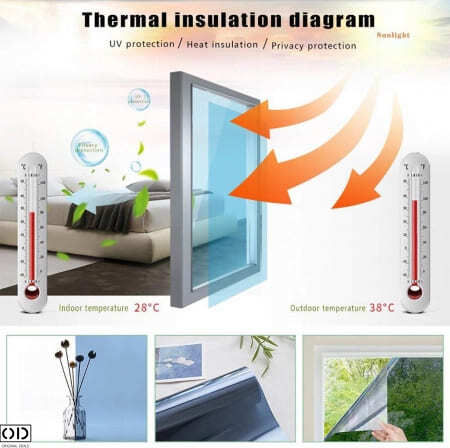 Self-adhesive Protective Film Window Glass Uv Solar Protection Privacy Acrylic Pvc 70 X 200 Cm 0.5 Mm Thickness Black Original Deals