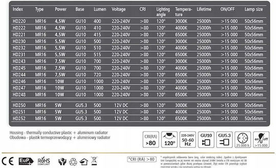 Best Service LED Glühbirne 4.5W Für GU10 Fassung Und Form MR16 410 Lumen