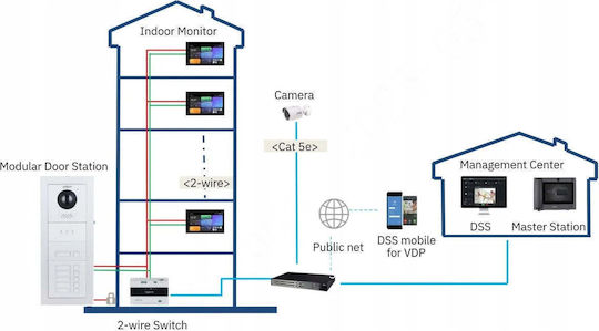 Dahua Wireless Audio Intercom Set Wi-Fi Black