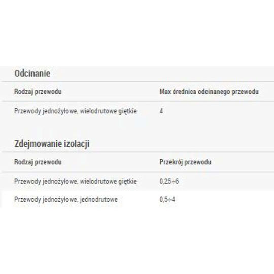 Ergom Отделящ инструмент Кабели