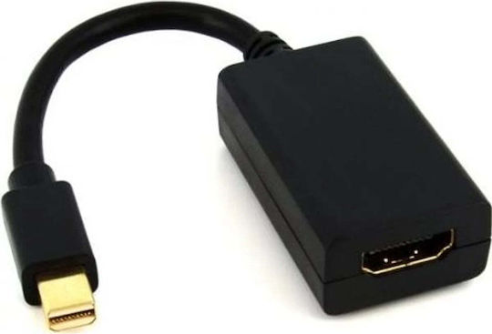 Equip 133434 Μετατροπέας mini DisplayPort male σε HDMI female Λευκό