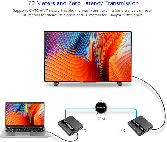 Lenkeng Lkv223 HDMI-Extender 70m 1080p@60hz Bidirektionaler Ir Pass-Back