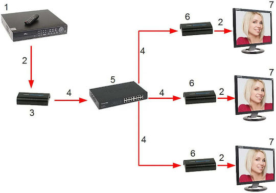 Hdmi Extender Hdmi-ex-200-v5