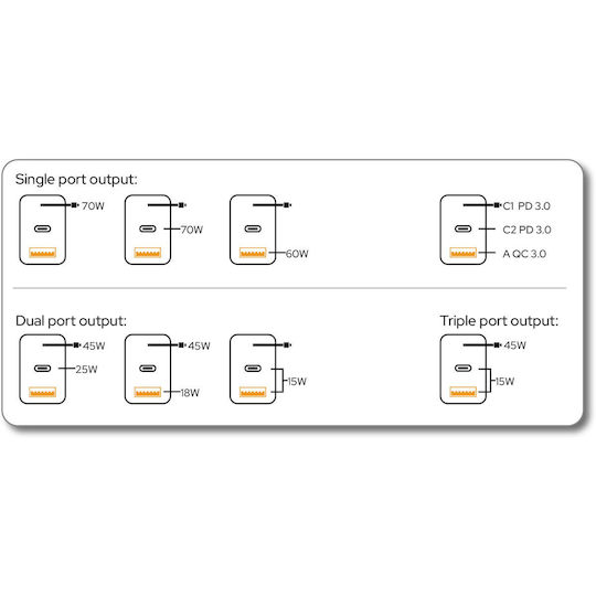 Verbatim GaN-Ladegerät mit USB-A- und USB-C-Anschluss und USB-C-Kabel 70 W Power Delivery / Quick Charge 3.0 Grau (32059)