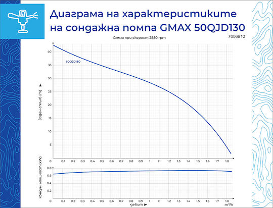 Gmax Водна помпа 0.33 к.с. 7006910