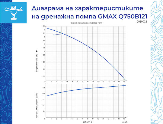 Gmax Водна помпа 750 W 0930022