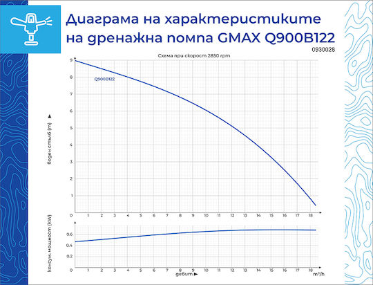 Gmax Водна помпа 1.2 к.с. HSQ900B122